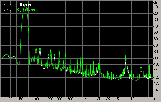 Spectrum graph